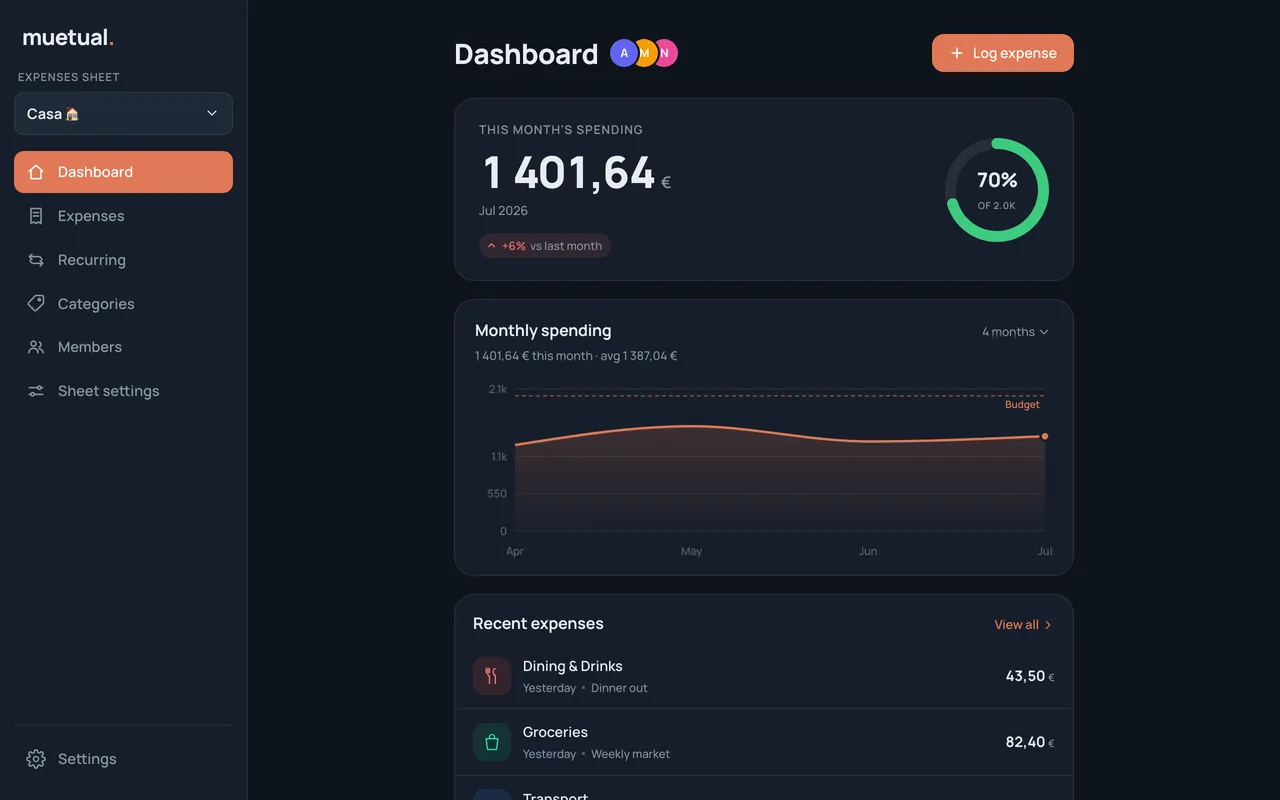 The Muetual web dashboard on a laptop.