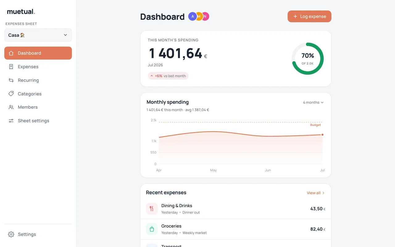 The Muetual web dashboard on a laptop.